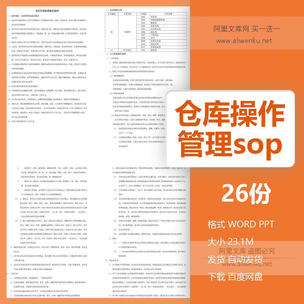 医疗器械公司药品工厂物流中心仓库6S管理制度操作工作标准SOP
